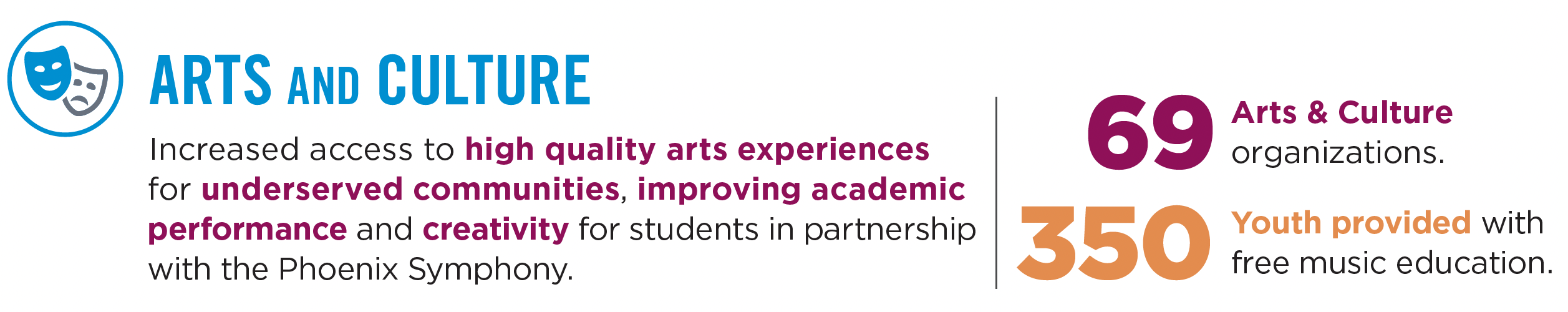 Arts and Culture infographic