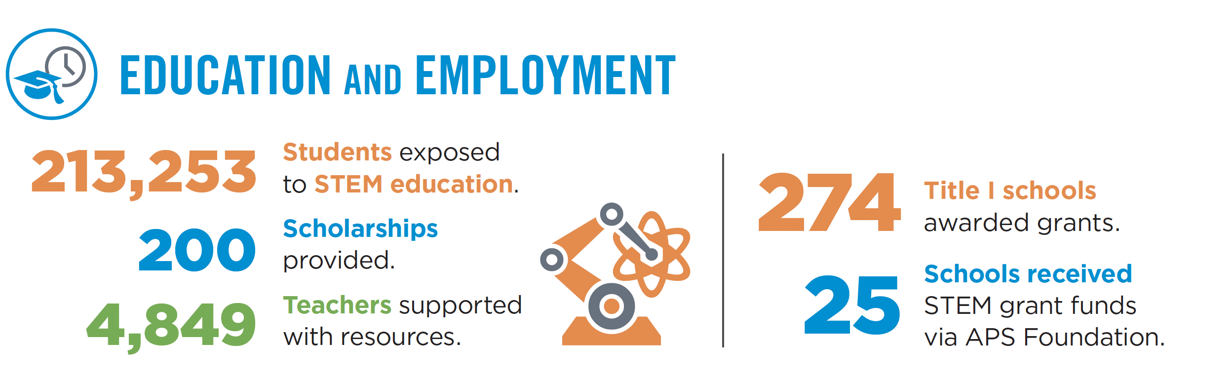 Education program inforgraphic