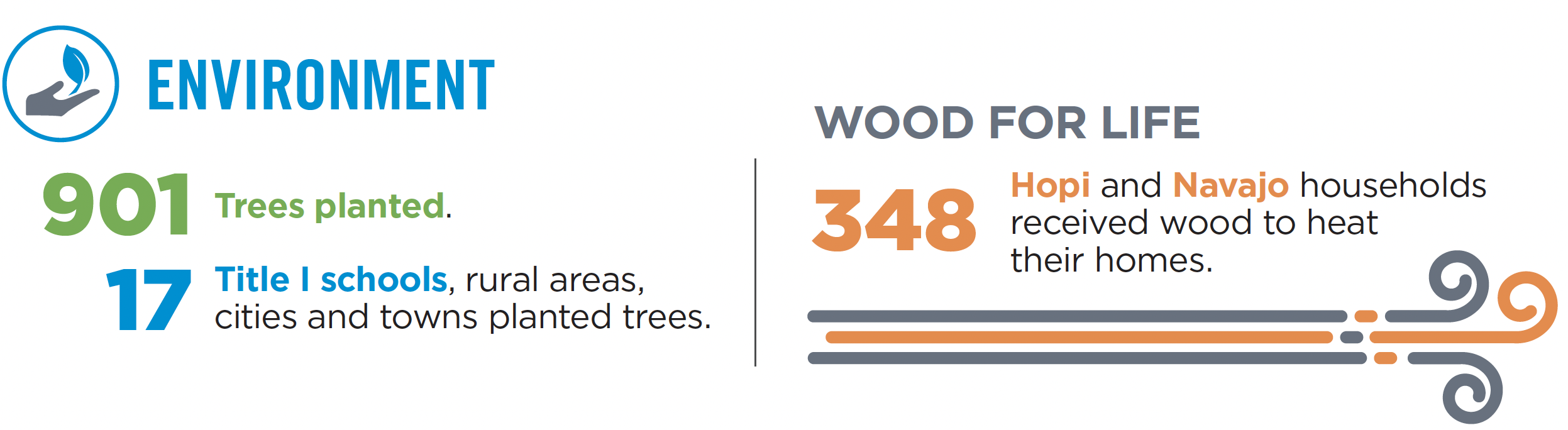 environment infographic