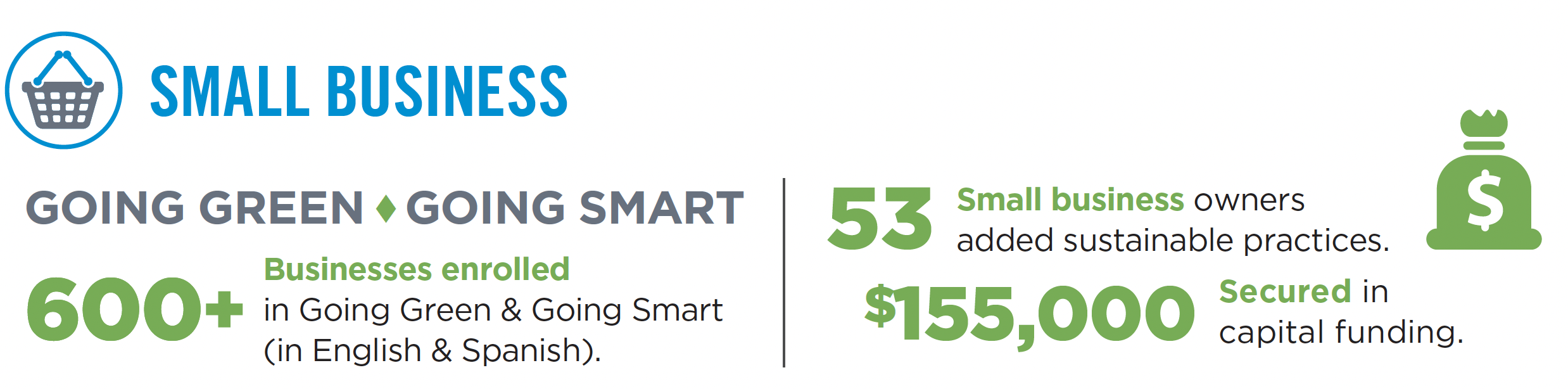 Small business chart