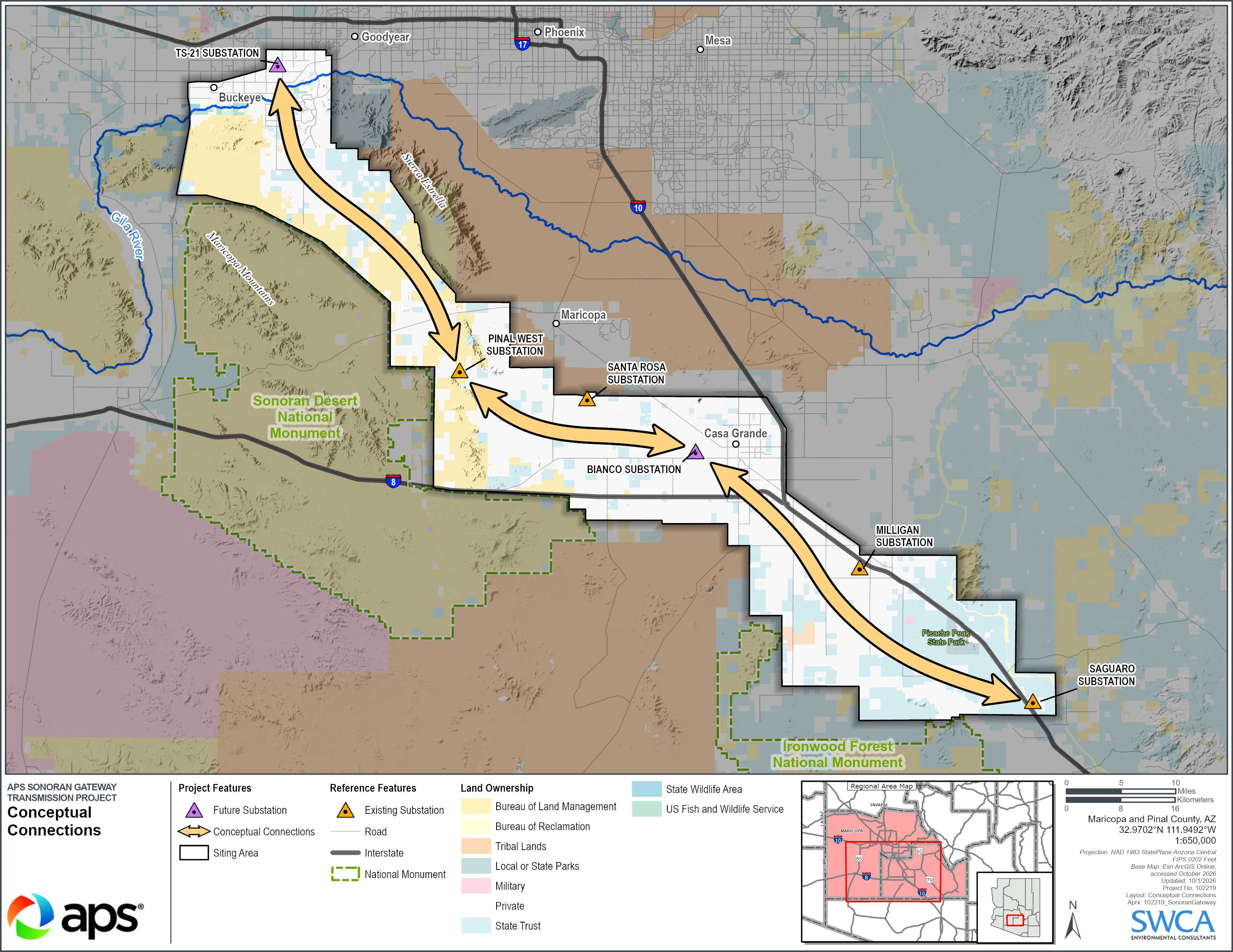 Sonoran Gateway concepts