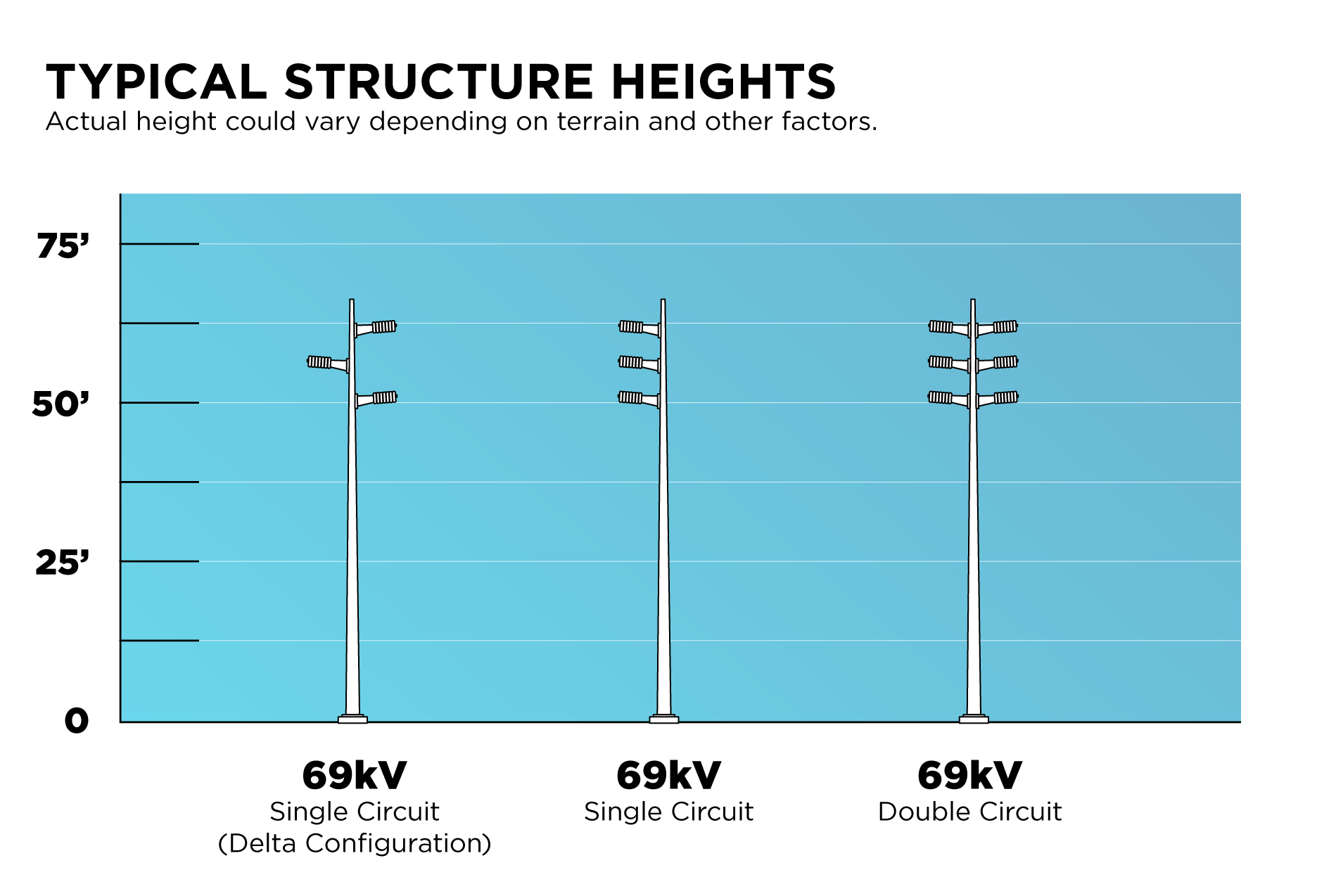 Oak Creek 69kV pole diagram