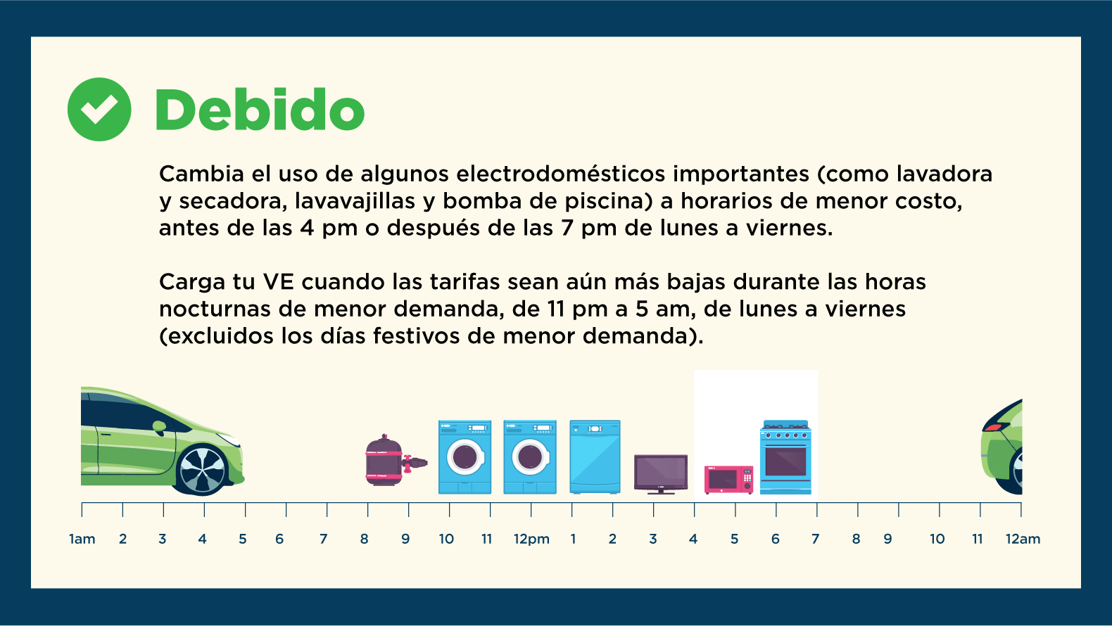 Spanish language chart showing the best times to use electricity on the EV plan