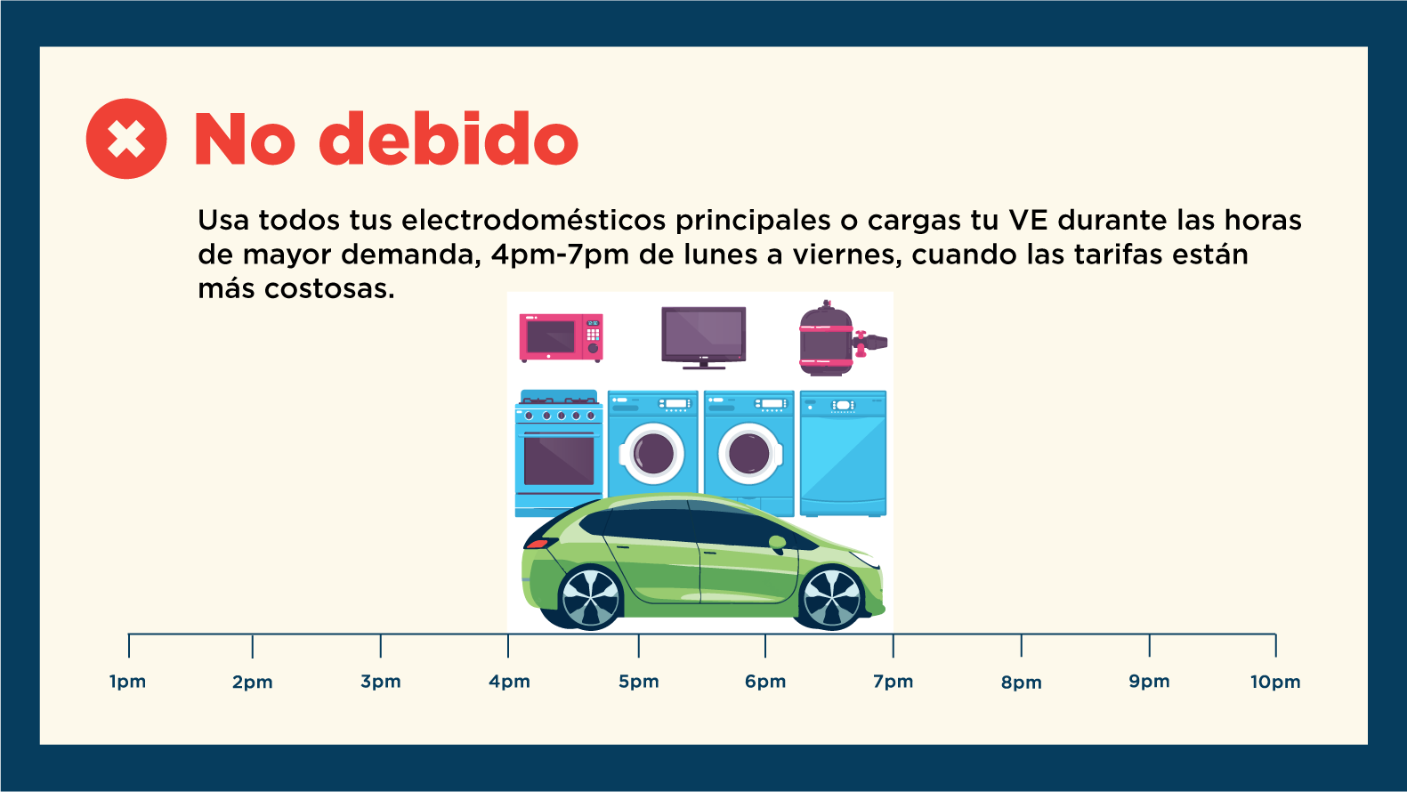 Spanish language chart showing the least economical times to use electricity on the EV plan