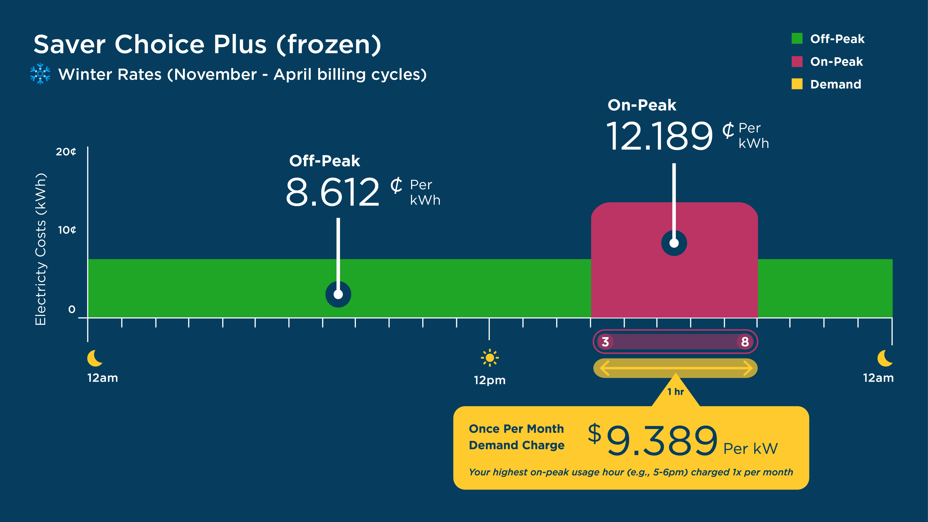 Saver Choice Plus winter rates infographic