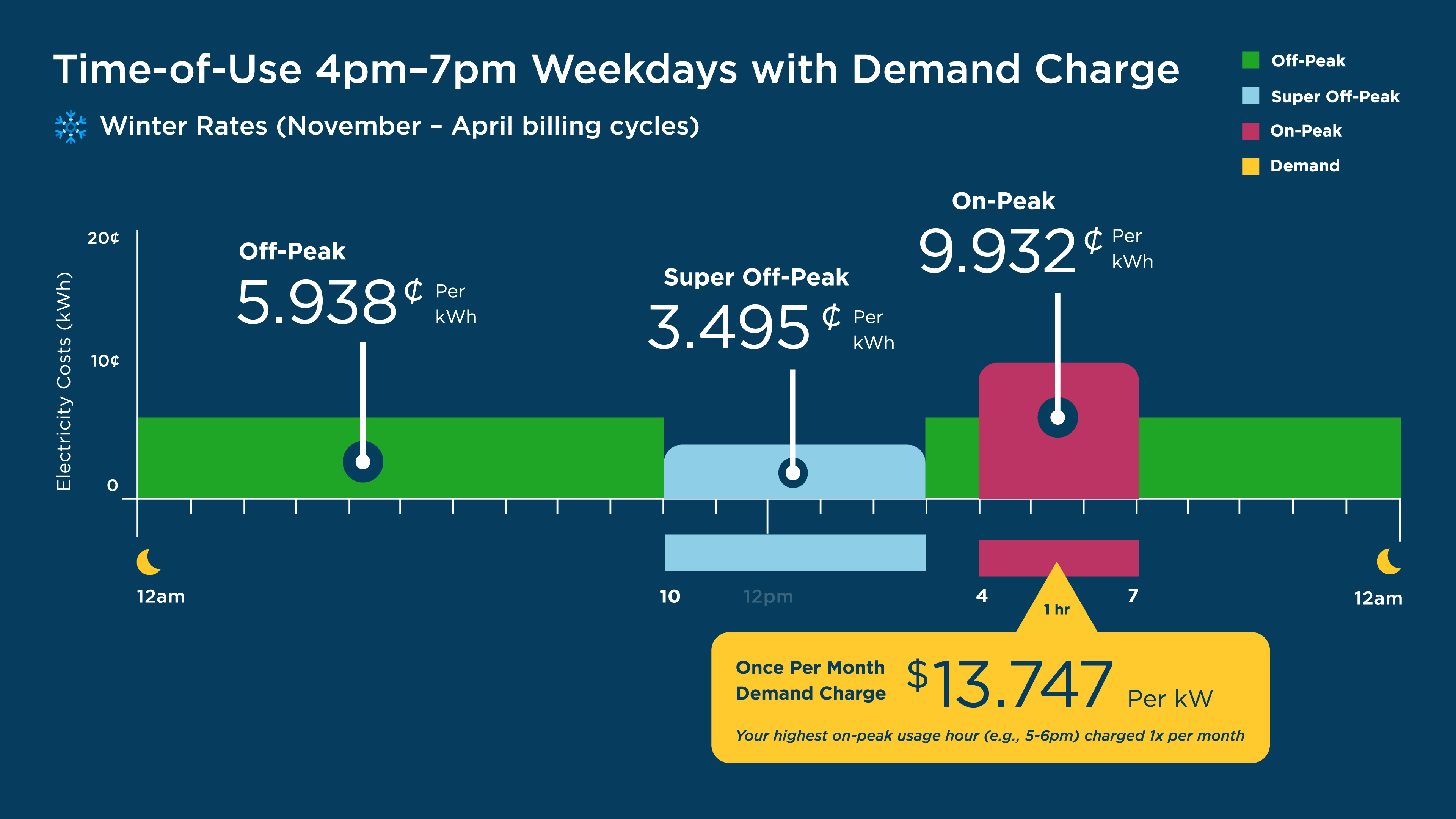 TOU 4pm-7pm Weekdays with Demand Charge Winter Rates Infographic