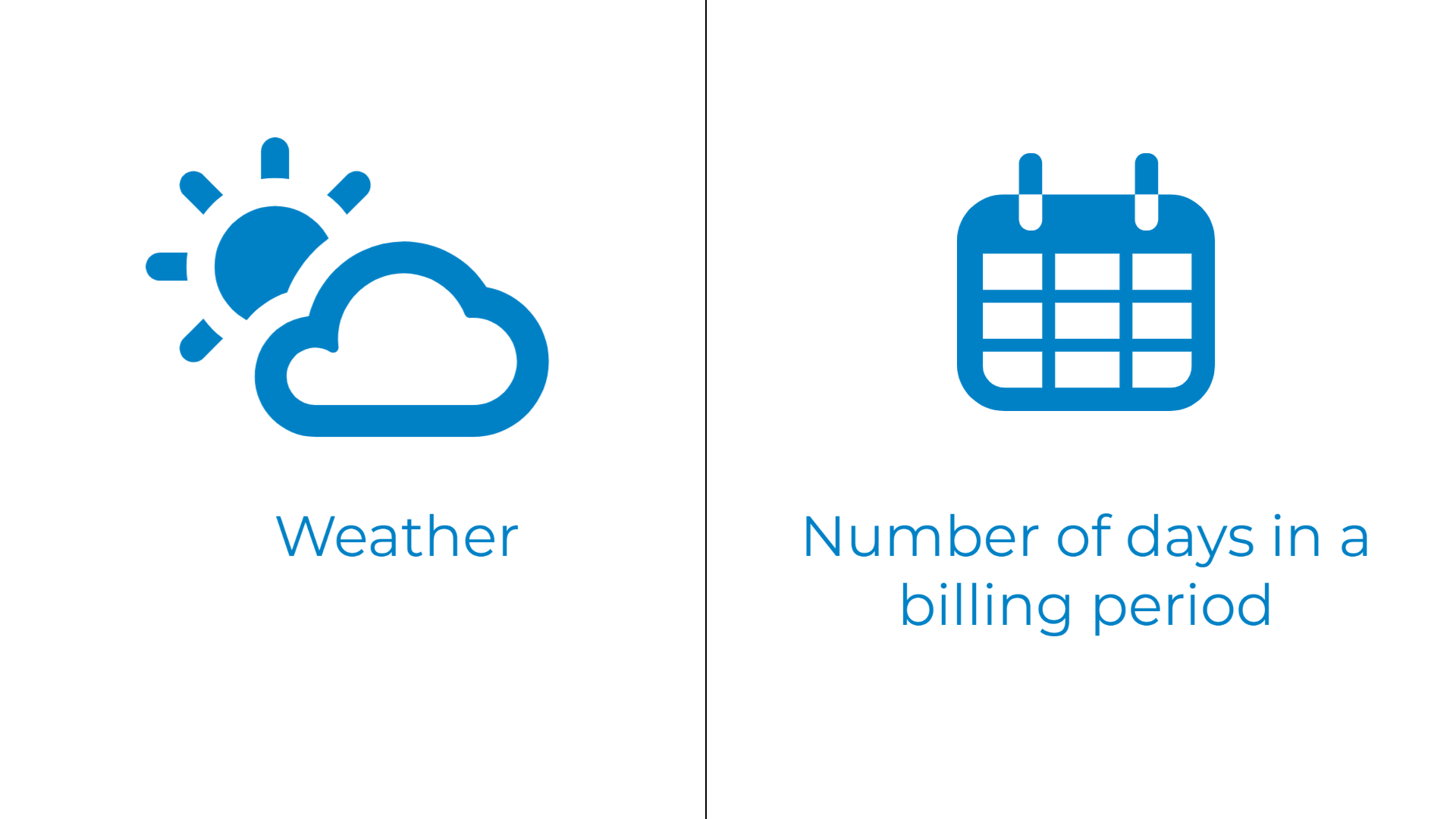 Weather and billing graphic