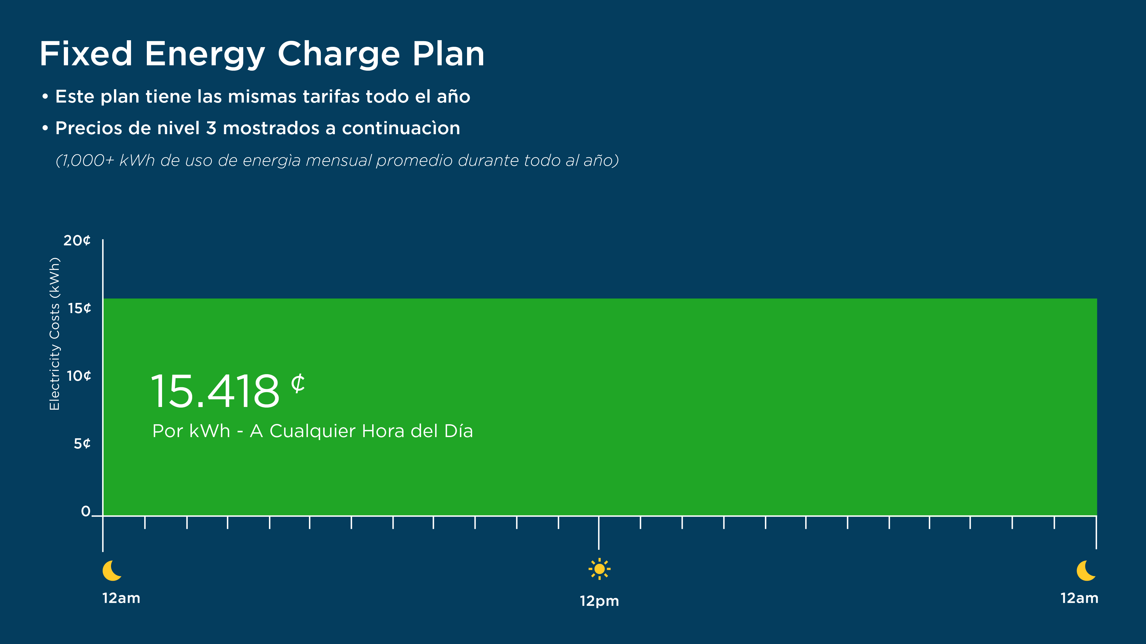 Fixed Rate Plan infographic