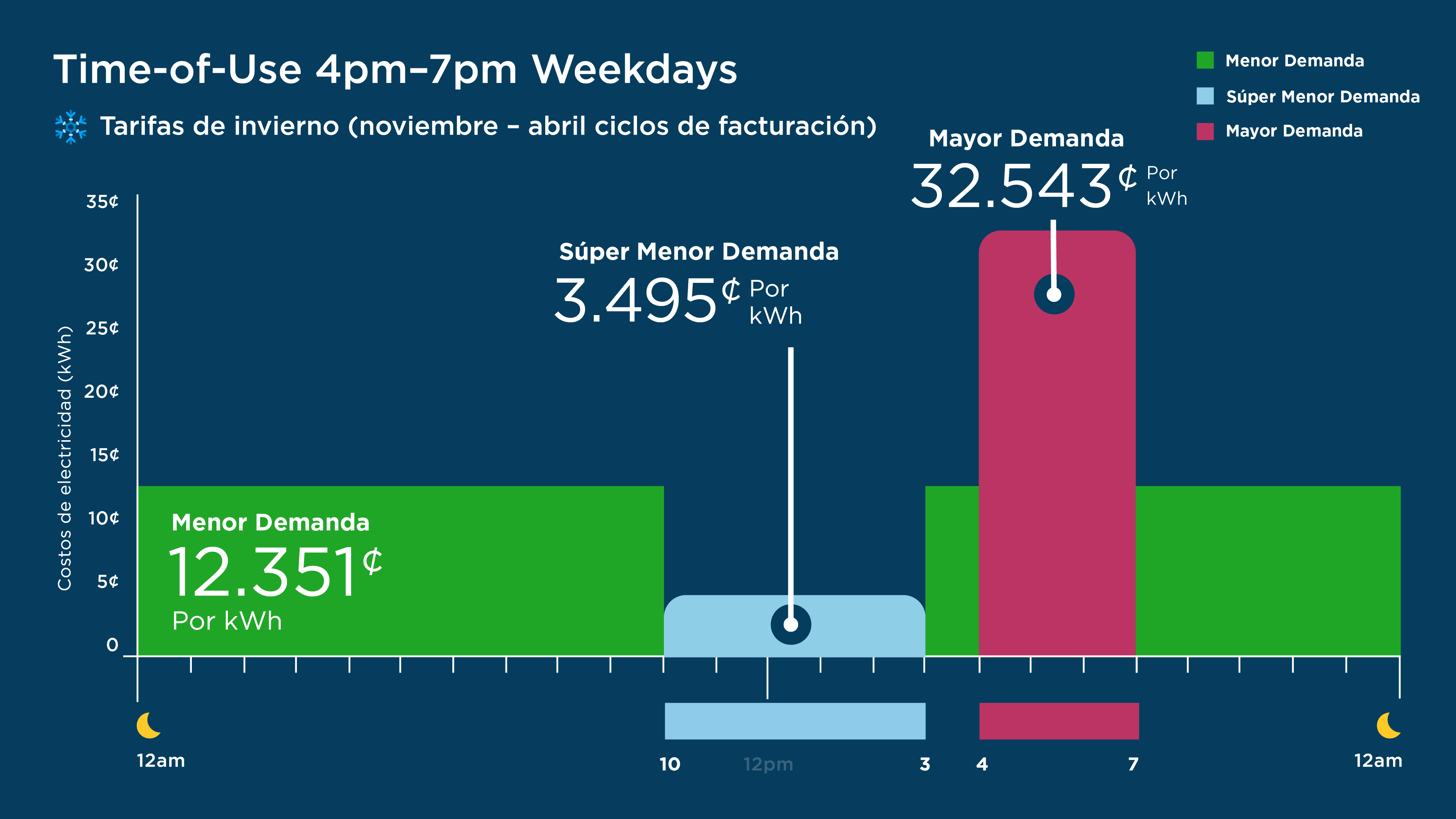TOU 4pm-7pm Weekdays Winter Rates Infographic