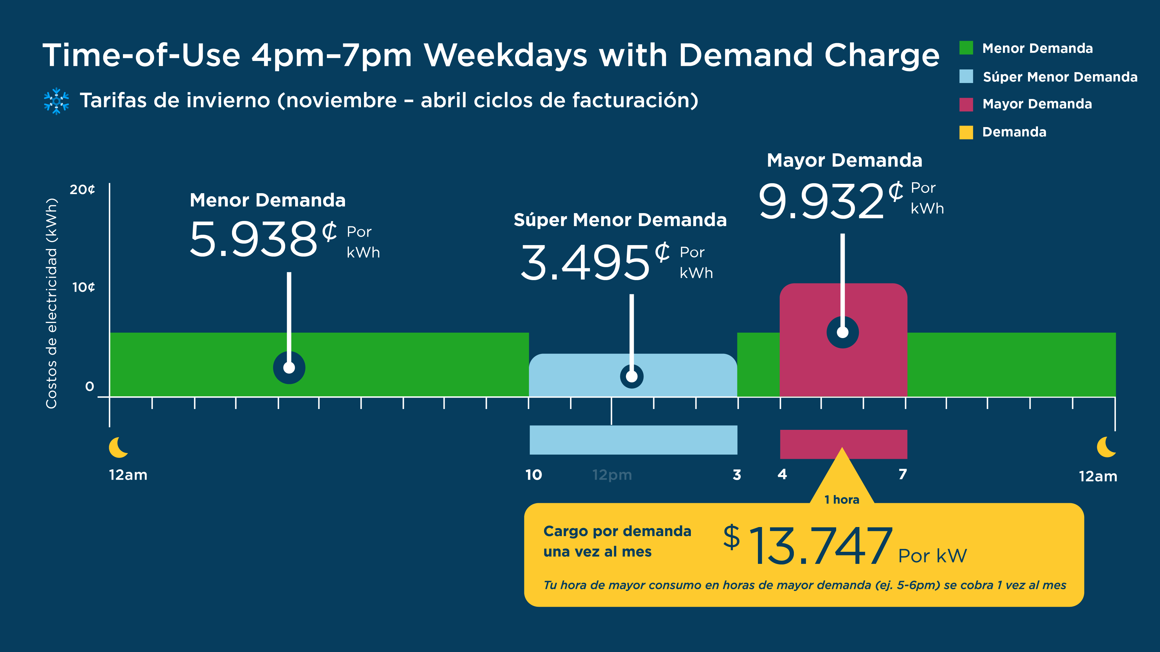 TOU Hours for Winter with Demand