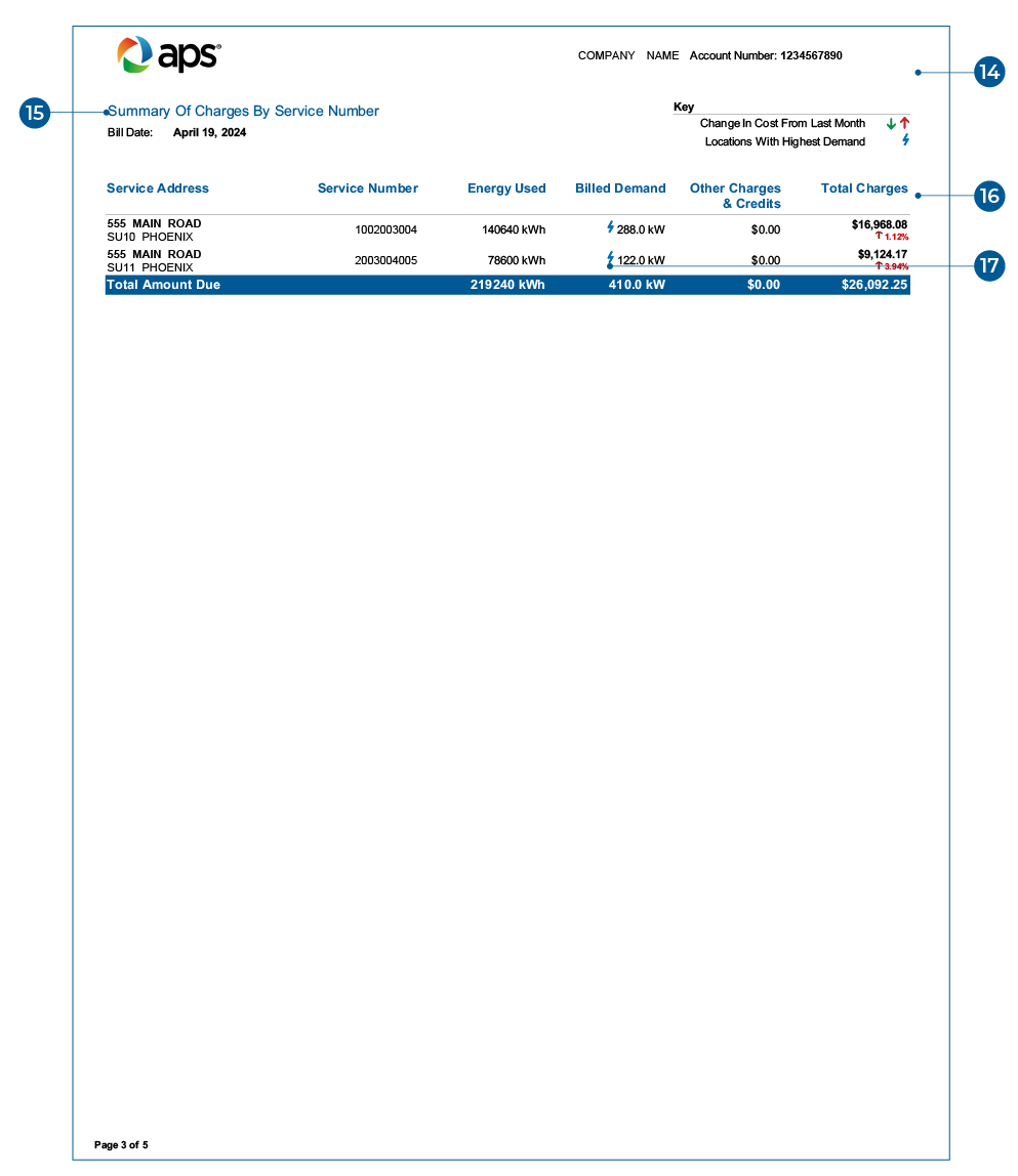Commercial Summary Billing bill - page 3