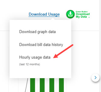 Graph image displaying dropdown behavior of Download Usage.