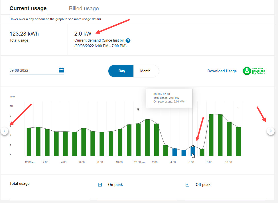 Graph pertaining to the usage description provided