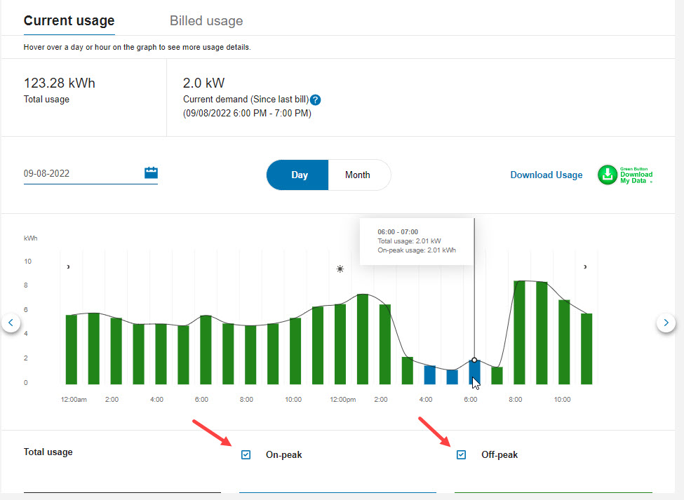 Graph displaying how to use the usage legend check boxes.